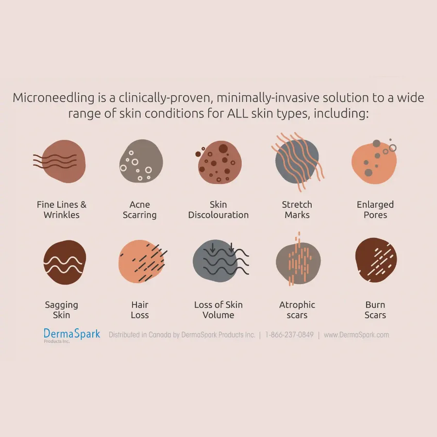 Hair Loss